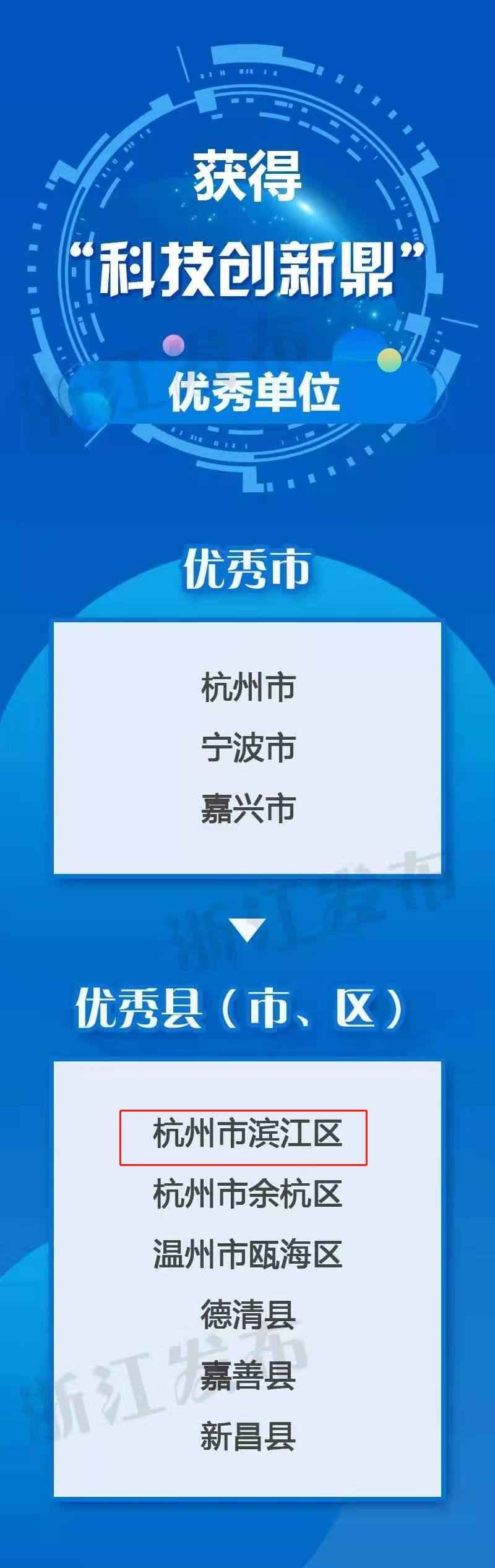 浙江热浸塑钢管涂塑钢管 优秀！高新区（滨江）荣获“科技创新鼎”和29项省科学技术奖！