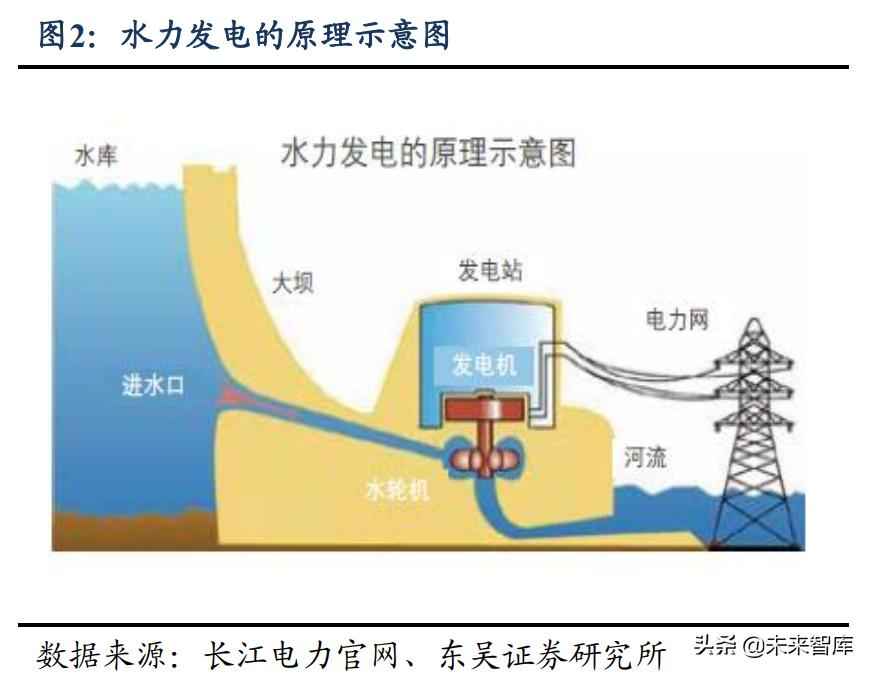 宜宾热浸塑钢管涂塑钢管 水电及水管网行业专题报告：高股息率，低估值，稳增长