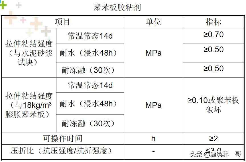 官渡热浸涂塑钢管 外墙保温质量管控要点
