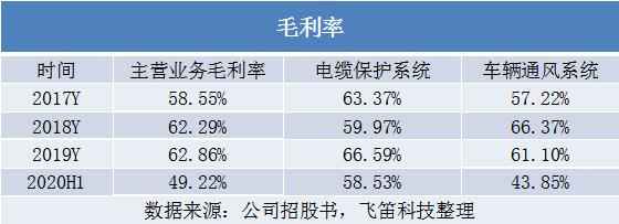 长春热浸塑涂塑钢管
