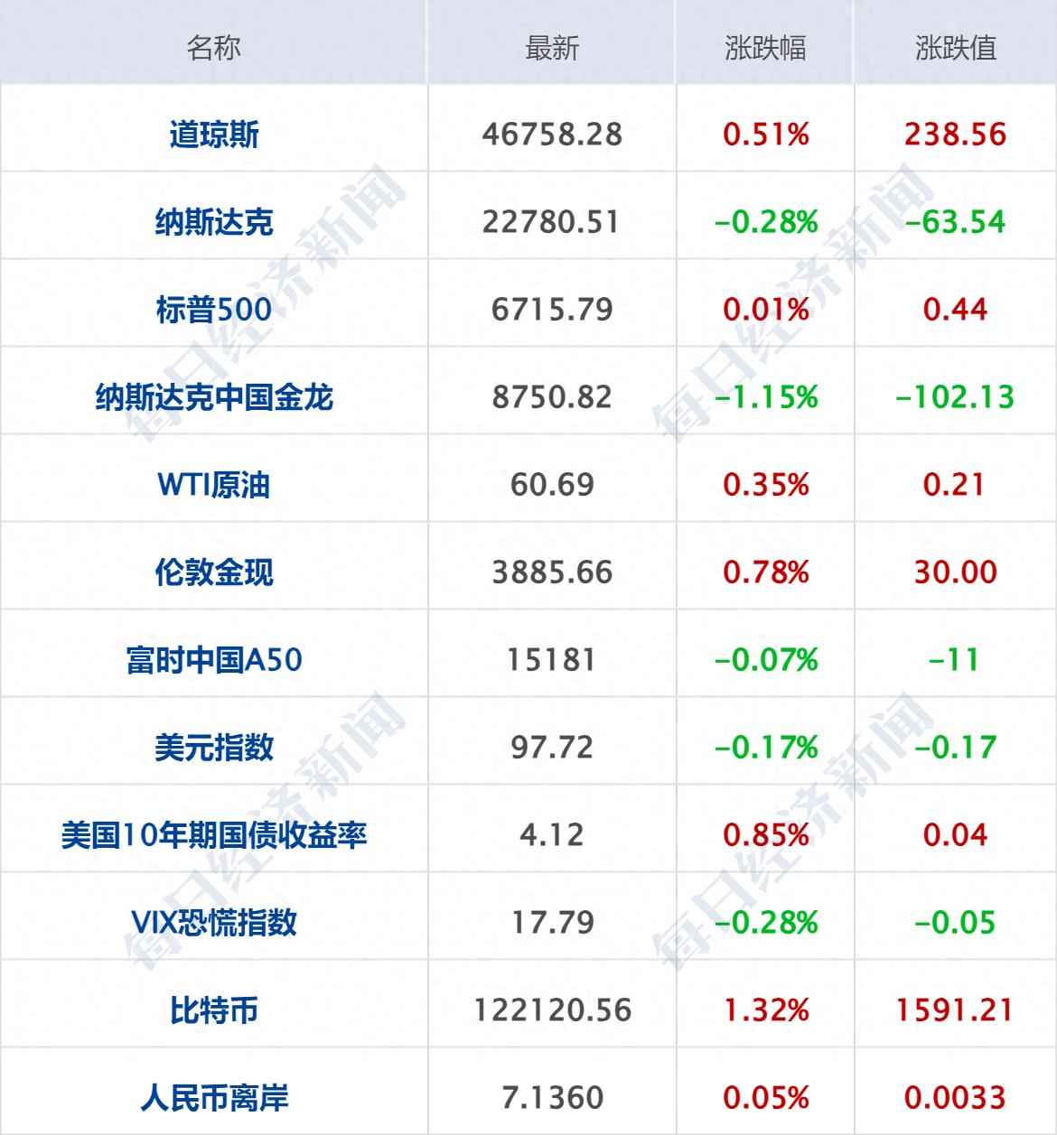 海南热浸涂塑钢管哪里有 释放人质！哈马斯提交对特朗普“20点计划”回应；原油全周重挫7%；台风“麦德姆”5日将登陆华南沿海；小米回应“汽车突然自己开走”丨每经早参