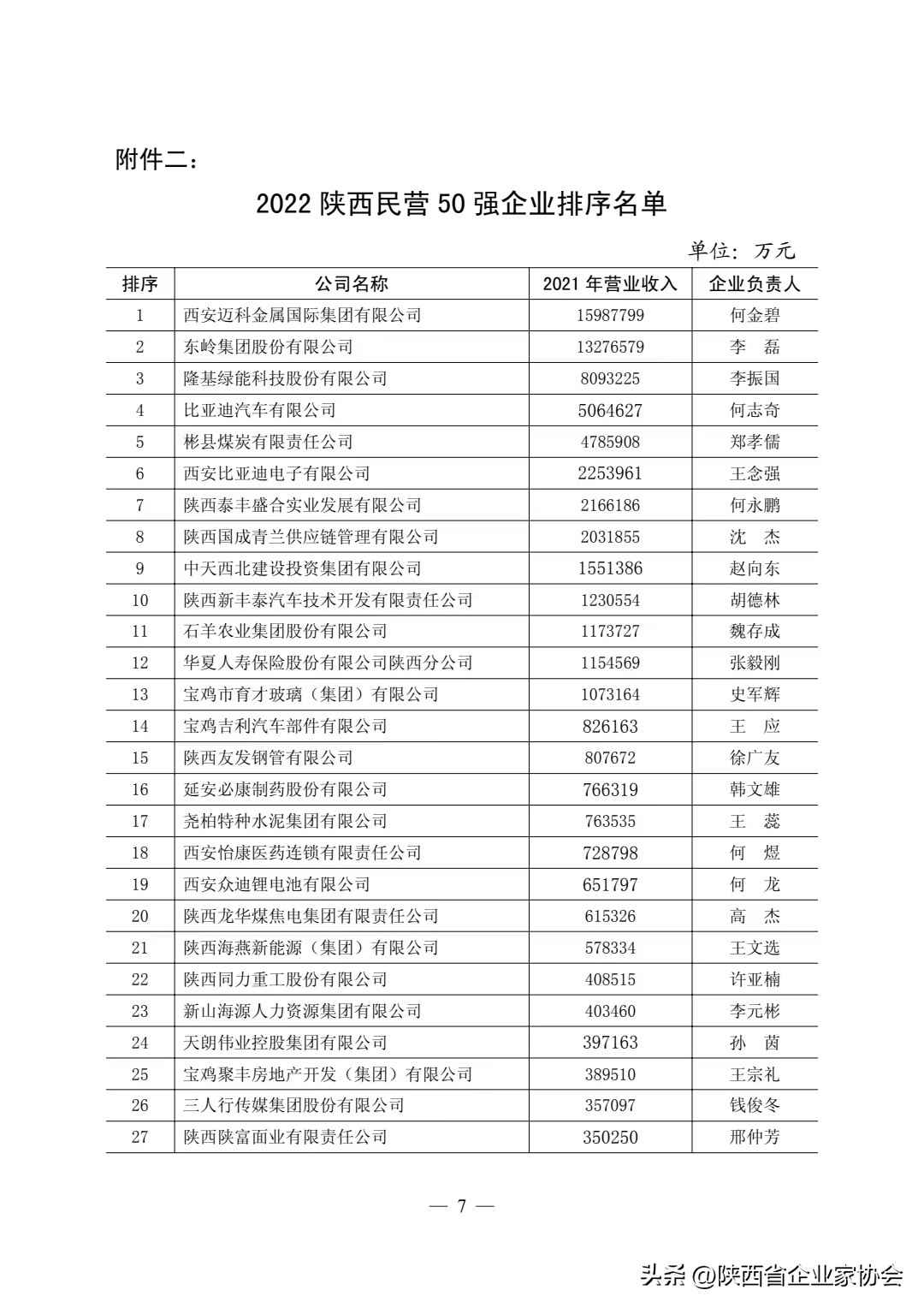 陕西热浸涂塑钢管制造 2022陕西民营50强企业排序——陕西友发钢管有限公司