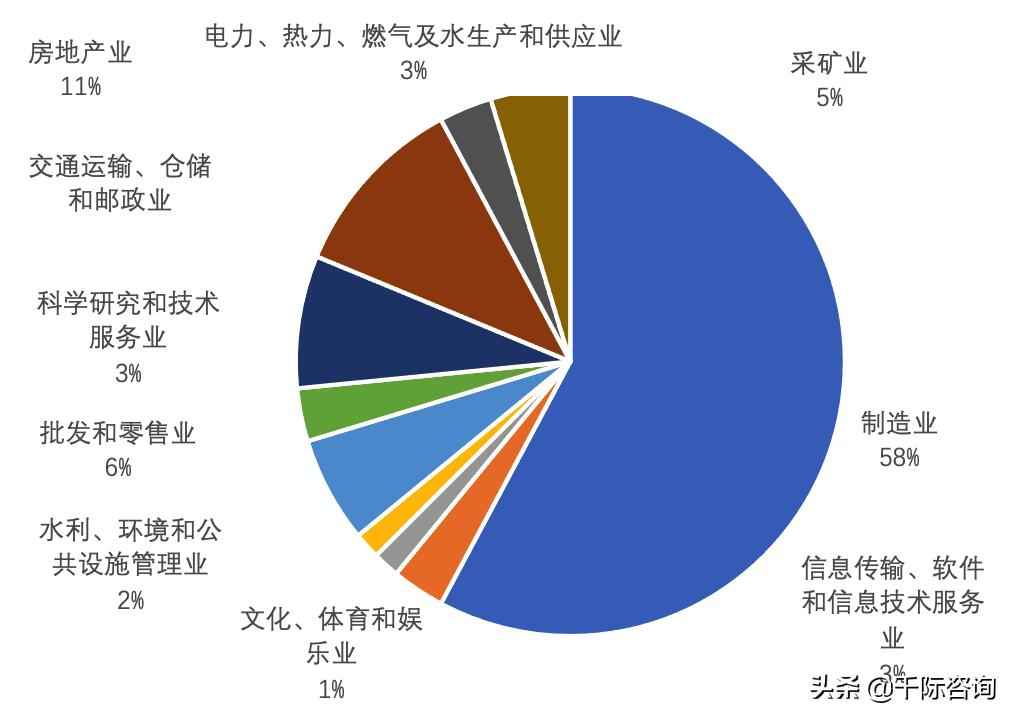 芜湖市热浸塑钢管涂塑钢管 2021天津经济发展研究报告