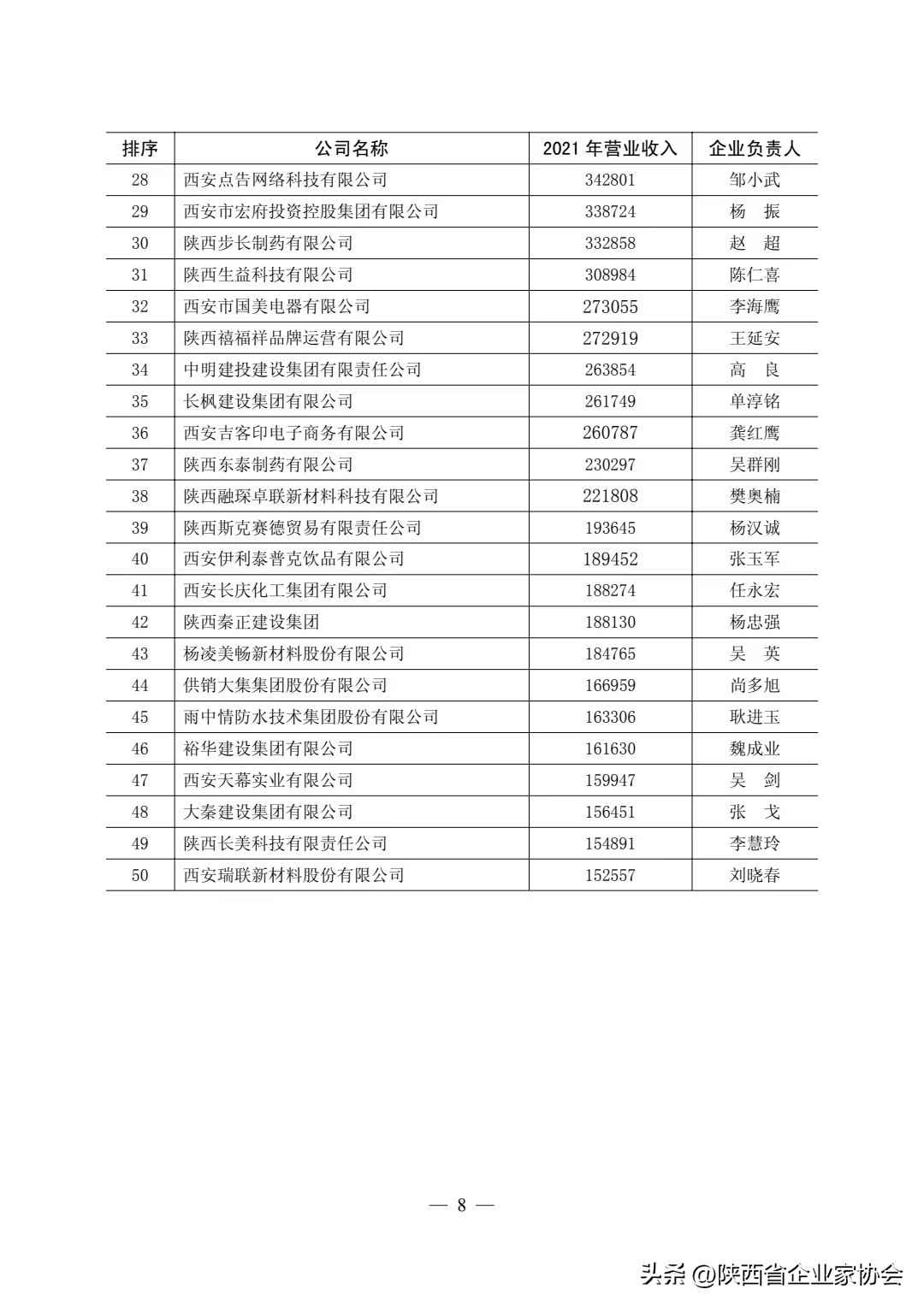 陕西热浸涂塑钢管领军企业：2022陕西民营50强之友发钢管