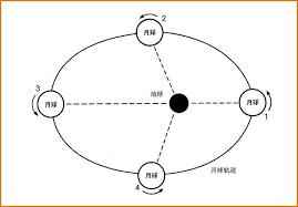 奥仁格管道：科学问答集锦