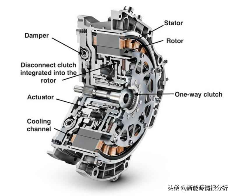泰安热浸塑涂塑钢管厂家 深度：研判基于扁线绕组技术启动发电一体机的轮履装备再升级