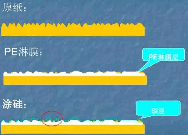 黑龙江热浸涂塑钢管厂 为什么包口香糖的纸要带锯齿边？ No468