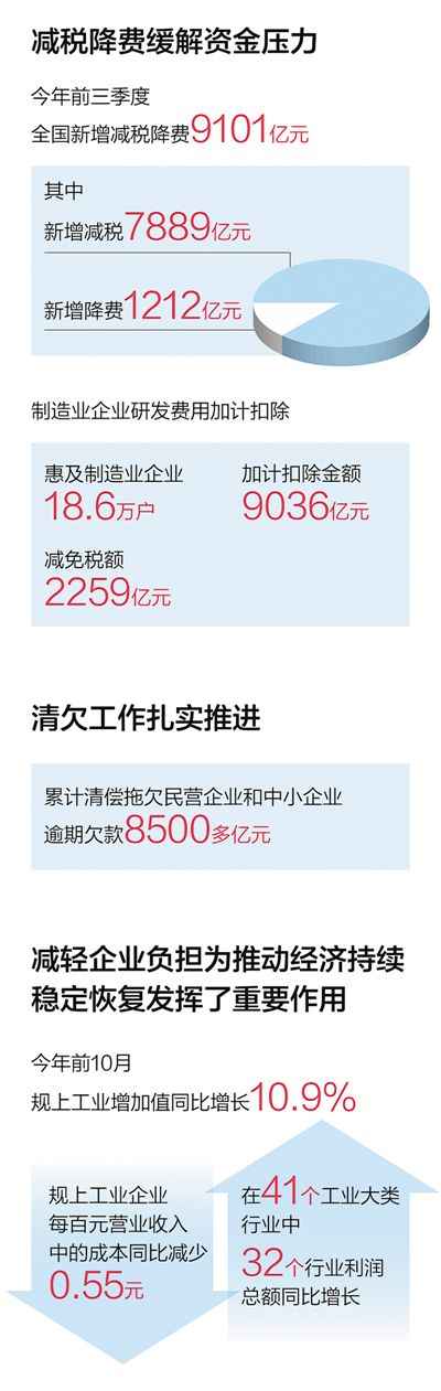 企业减负新策略：激发市场主体活力深度观察