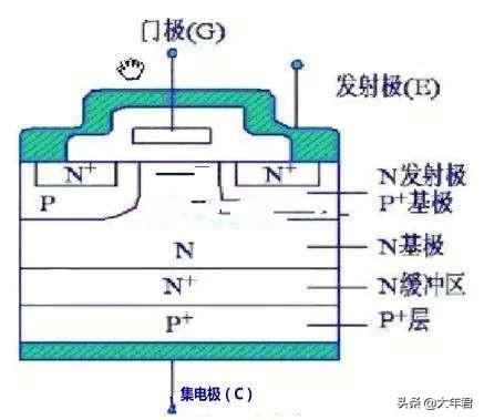 电力场效应管 IGBT场效应管的工作原理以及极性判断，好坏判断方法