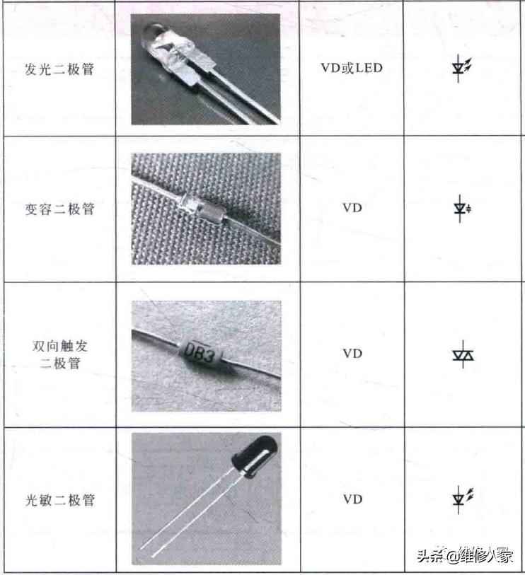 电工电路图中二极管与三极管的符号标识详解