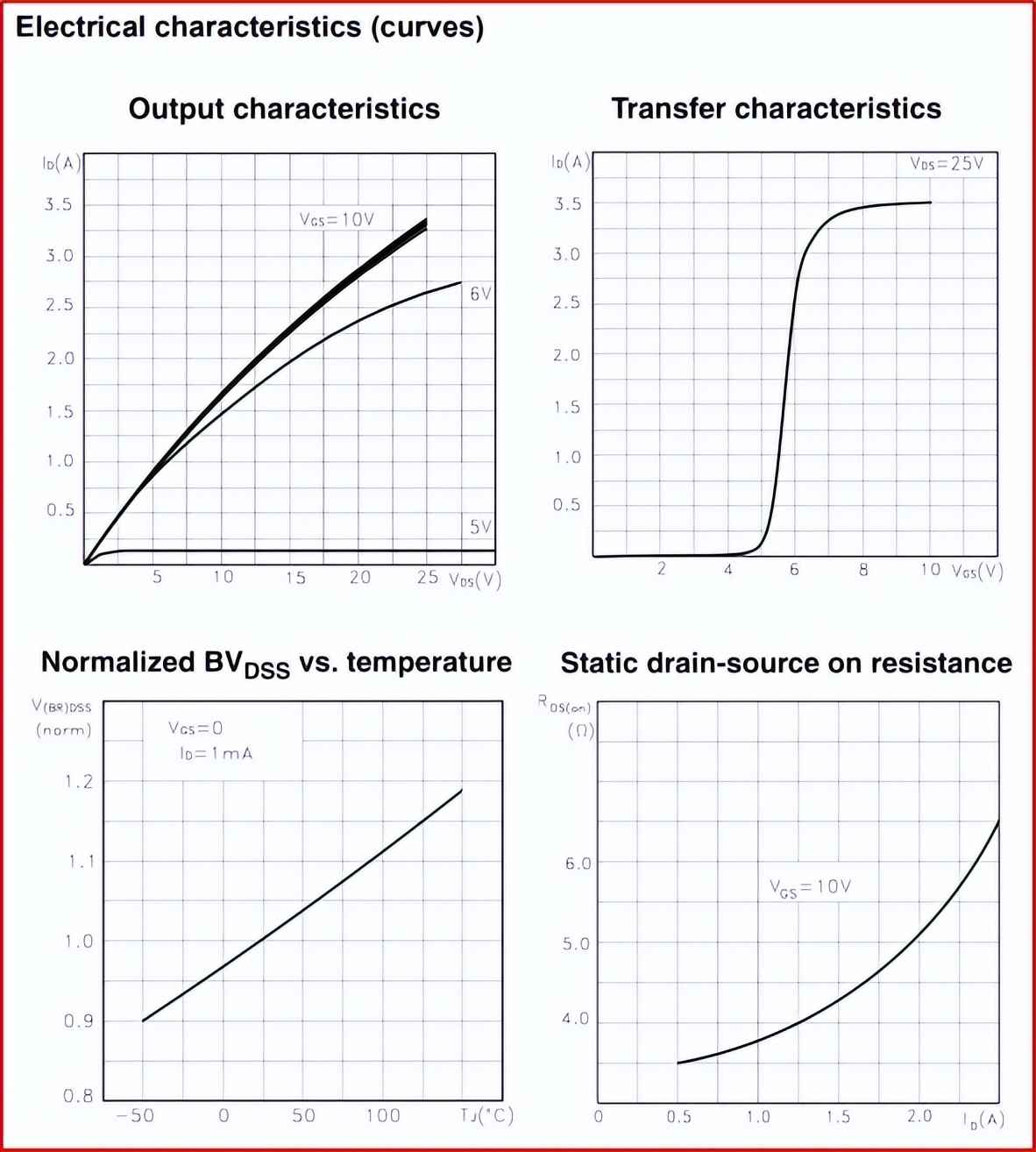 高压MOS管SL5N100：解锁电源高效控制的秘密武器