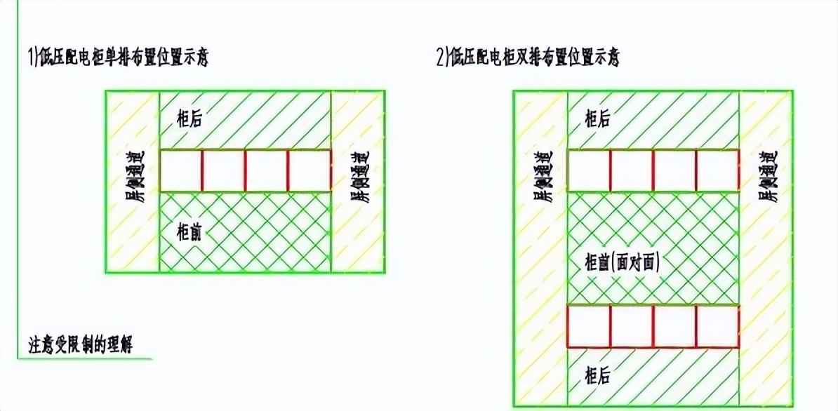 电力管直径 电气设计 配电房规划布置常用参数，尺寸，载流量…一次集齐了！