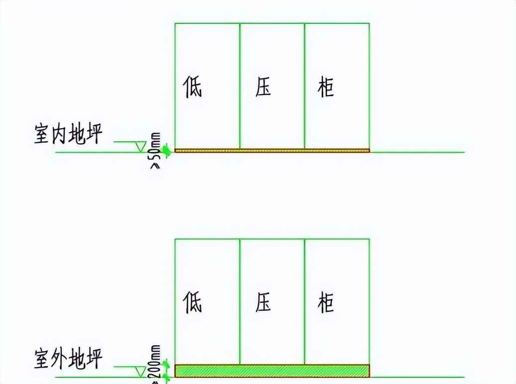 电力管直径 电气设计 配电房规划布置常用参数，尺寸，载流量…一次集齐了！