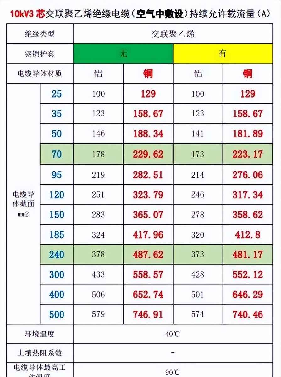 电力管尺寸 电气设计 配电房规划布置常用参数，尺寸，载流量…一次集齐了！