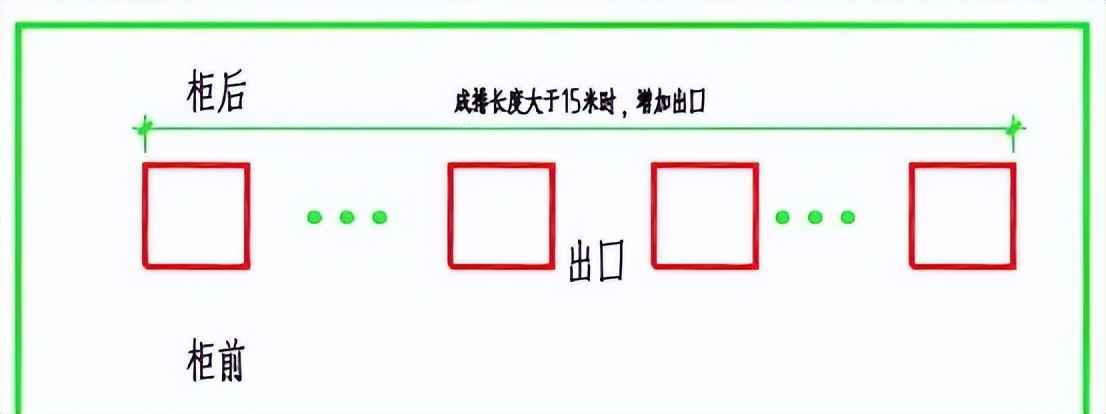 电力管尺寸 电气设计 配电房规划布置常用参数，尺寸，载流量…一次集齐了！