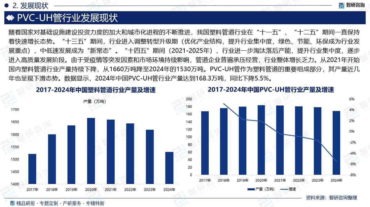 PVC电力管报价与PVC-UH管市场前景深度剖析（附行业现状、政策解读及趋势预测）