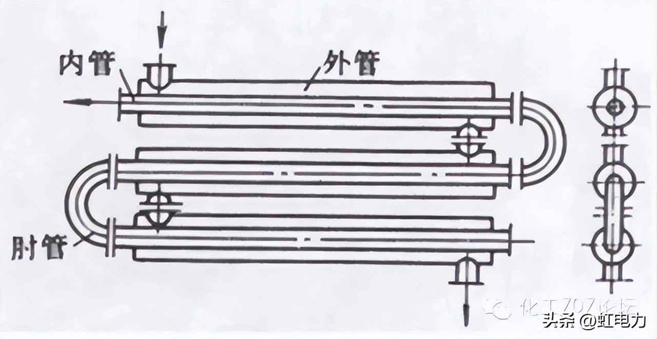 换热器实战宝典：选型与应用全解析