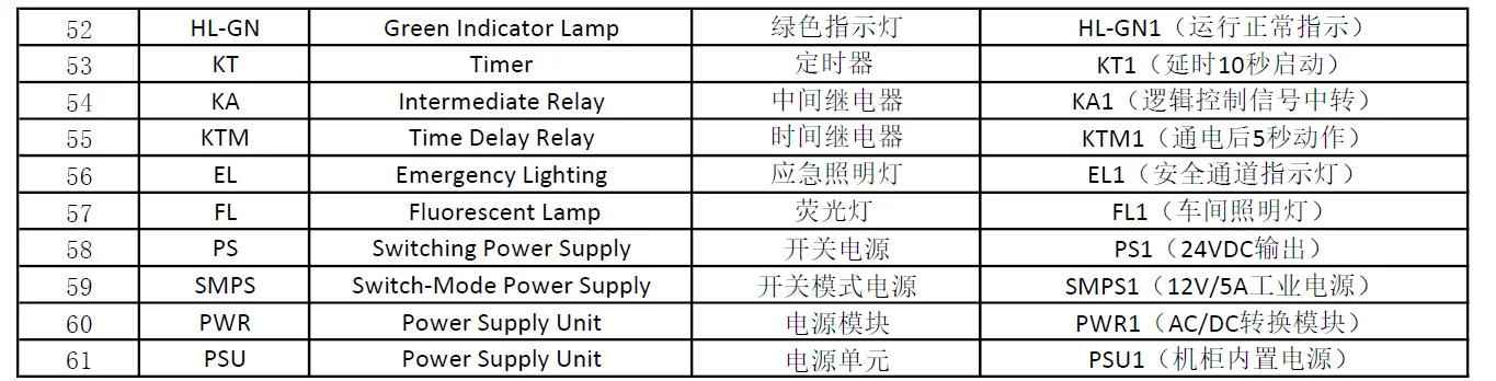 电气绘图常见元件符号大全：奥仁格管道助您精准设计