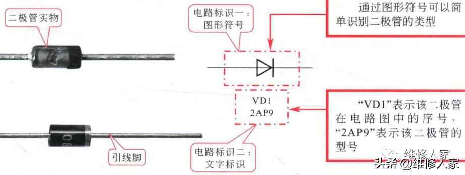 电工电路图符号精通：二极管与三极管标识实战指南