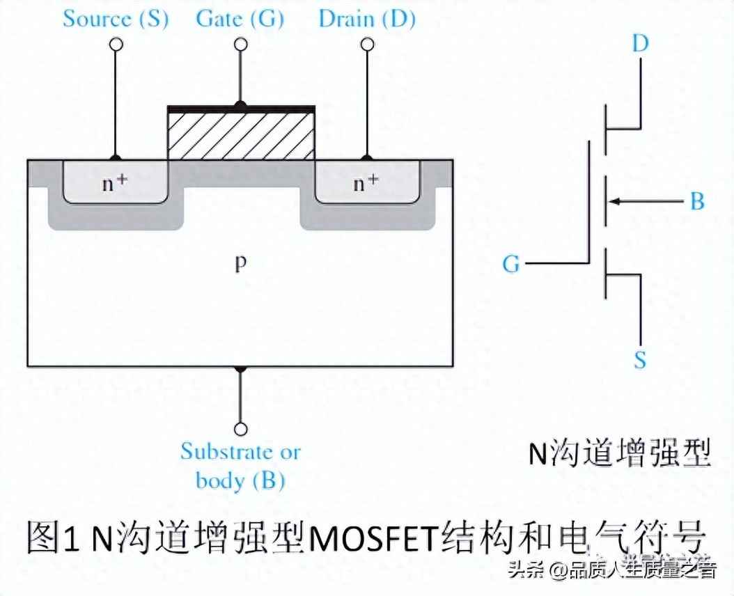电力晶体管的特点：深入解析MOSFET结构及工作原理