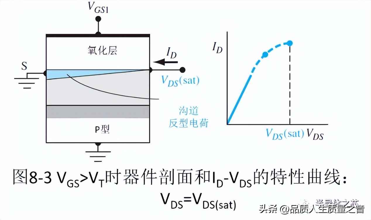 电力晶体管的特点：深入解析MOSFET结构及工作原理