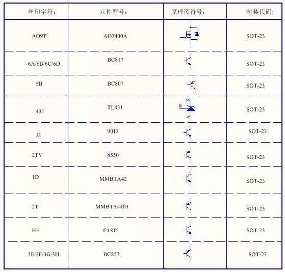 电力晶体管型号与小外形晶体管丝印标识完全指南