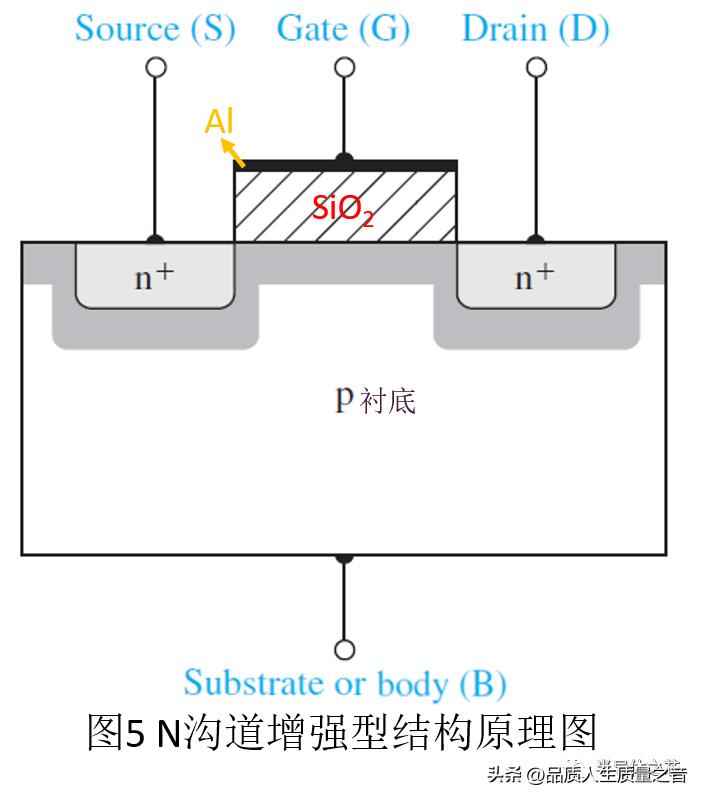 电力晶体管特点 技术知识-MOSFET结构及工作原理