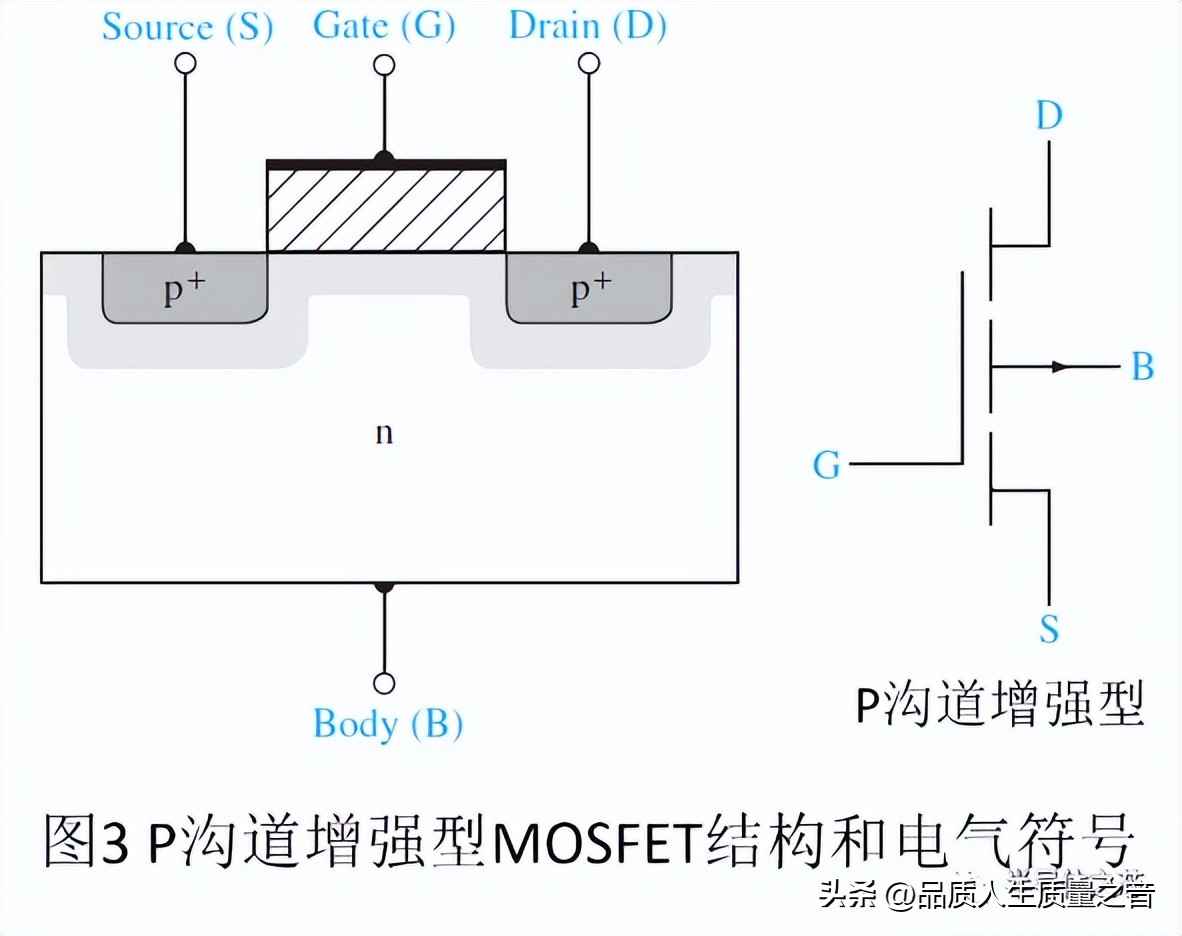 电力晶体管特点 技术知识-MOSFET结构及工作原理