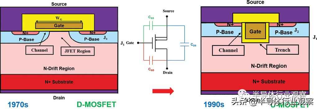 功率晶体管演进史：从硅基革新到宽禁带未来