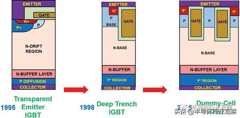功率晶体管演进史：从硅基革新到宽禁带未来