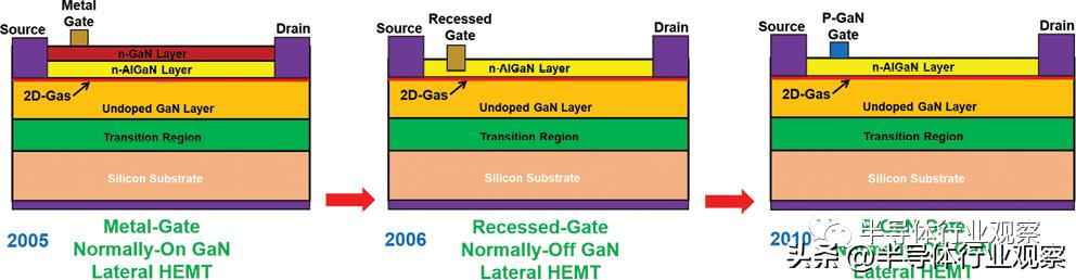 功率晶体管演进史：从硅基革新到宽禁带未来