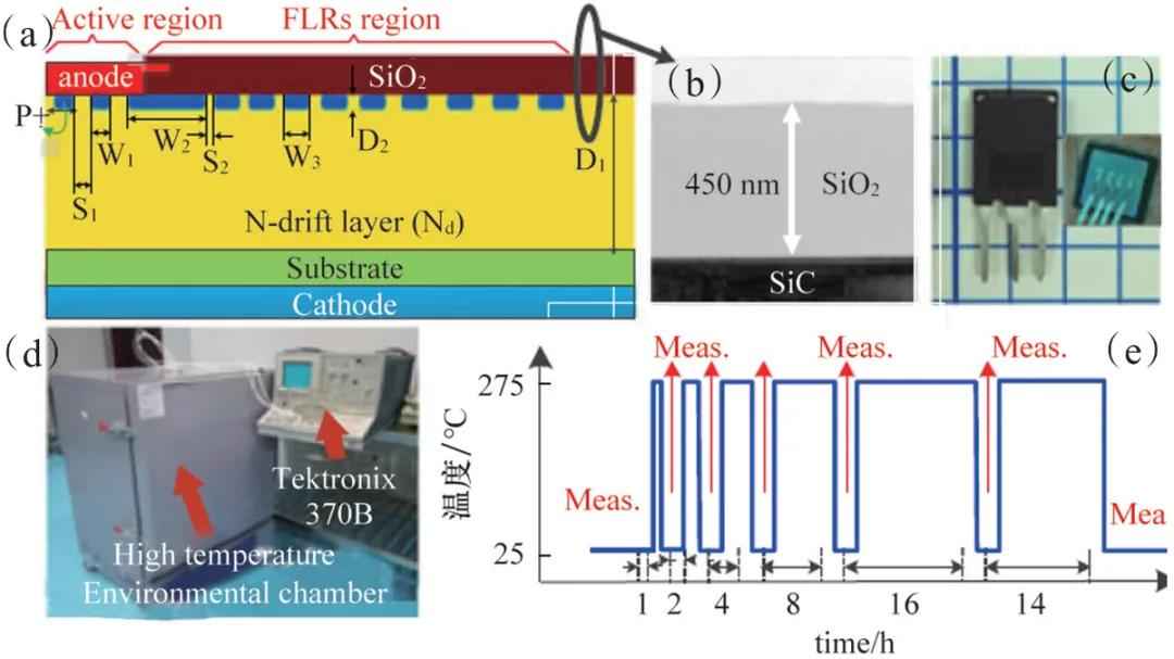 电力二极管 论文 第三代半导体材料4H-SiC将带来革命性的变化