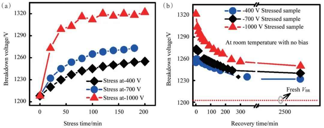 电力二极管 论文 第三代半导体材料4H-SiC将带来革命性的变化