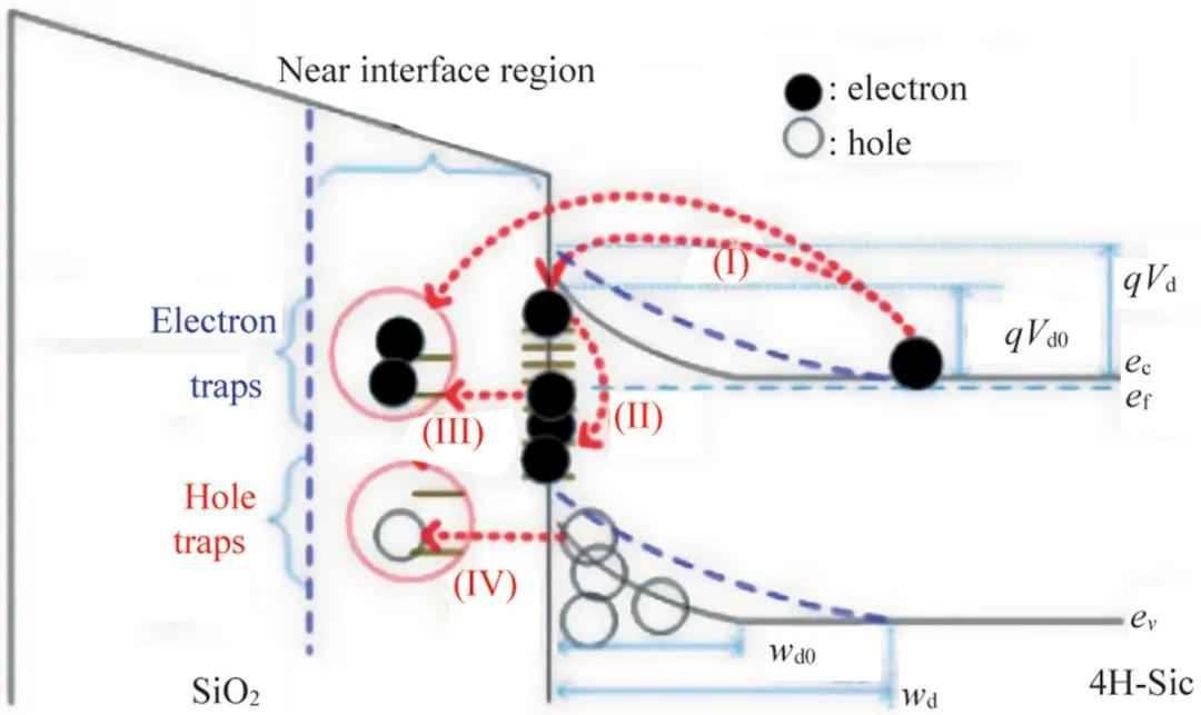 电力二极管 论文 第三代半导体材料4H-SiC将带来革命性的变化