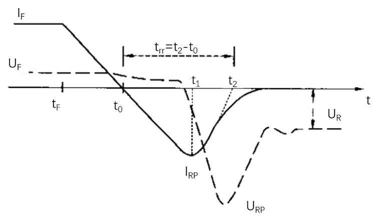 电力二极管动态特性：瞬态特性深度解析