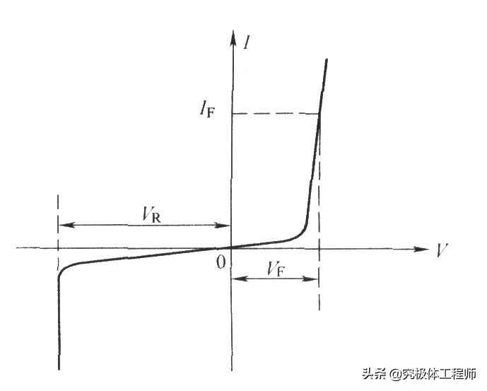 电力二极管的类型、特性与选用全解析
