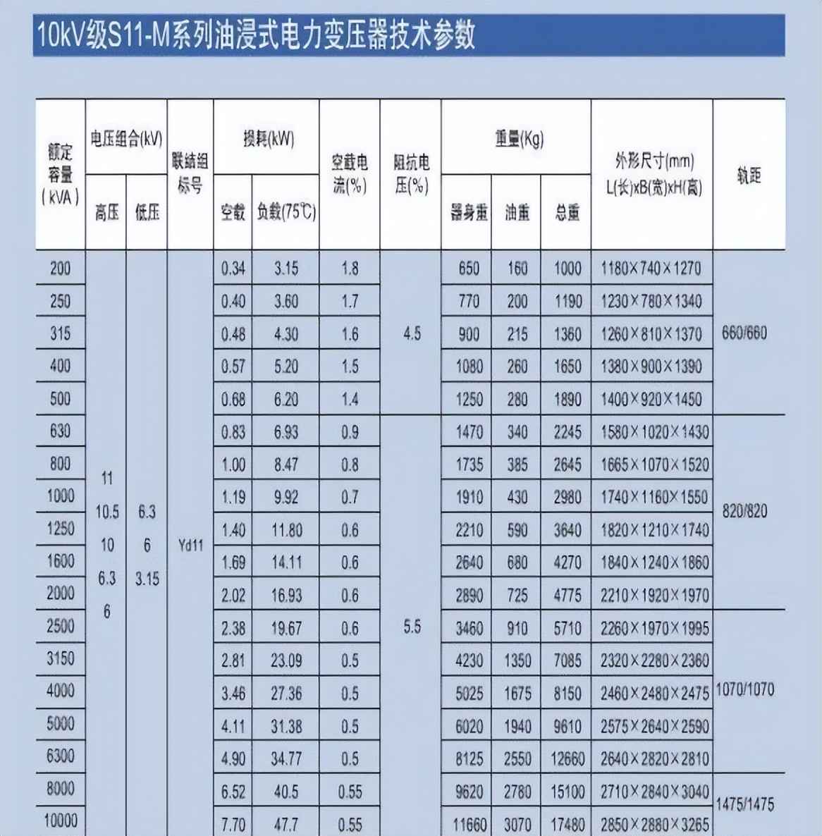 电力排管与配电房设计规范全攻略：关键参数、尺寸及载流量一站式掌握