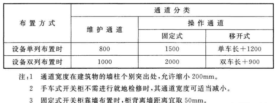 电力排管与配电房设计规范全攻略：关键参数、尺寸及载流量一站式掌握