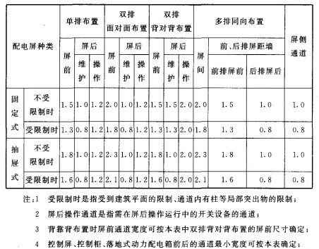 电力排管与配电房设计规范全攻略：关键参数、尺寸及载流量一站式掌握