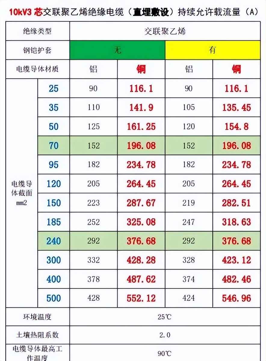 电力排管与配电房设计规范全攻略：关键参数、尺寸及载流量一站式掌握