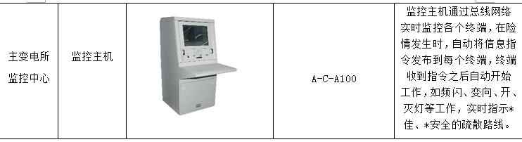 电力管廊设计规范