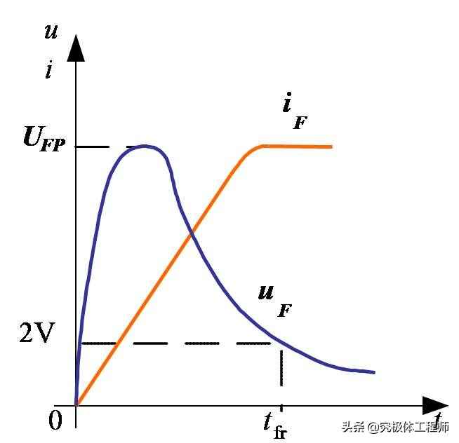 电力二极管全解析：从特性到选型，一文掌握