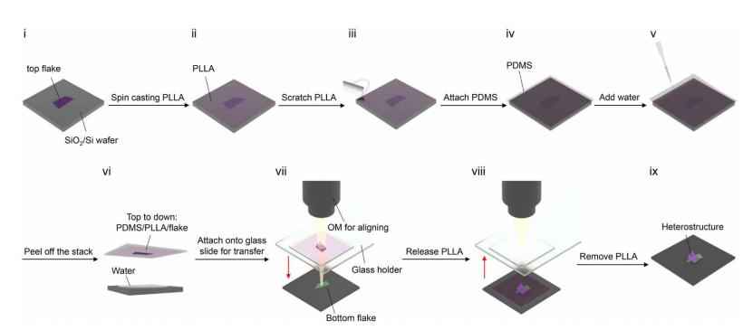 PNN电力管 光芯片，即将起飞！