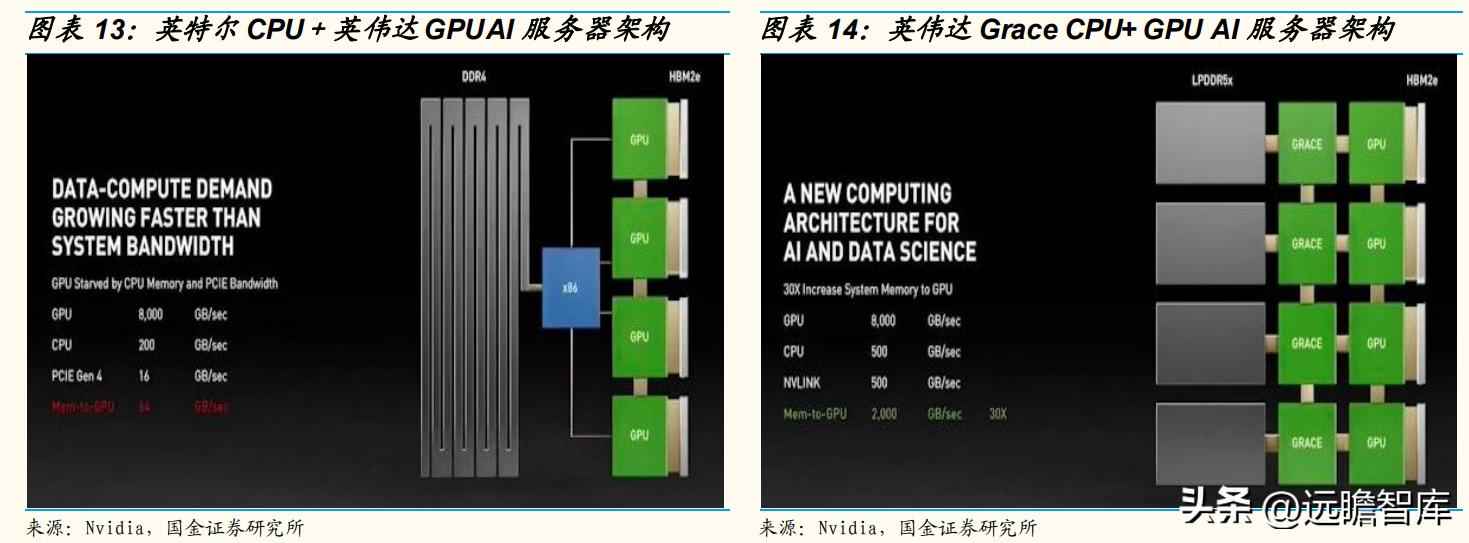 CPU电力管市场洞察：C海光以三大驱动力引领国产CPU崛起