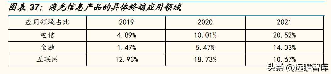 CPU电力管市场洞察：C海光以三大驱动力引领国产CPU崛起