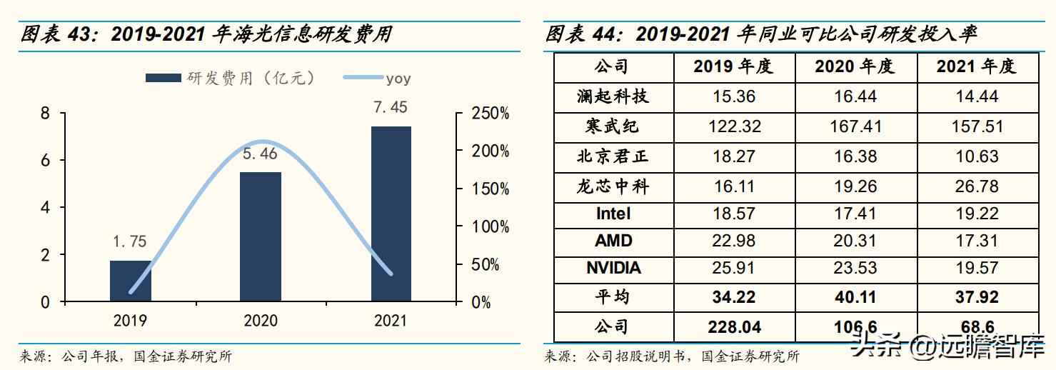CPU电力管市场洞察：C海光以三大驱动力引领国产CPU崛起
