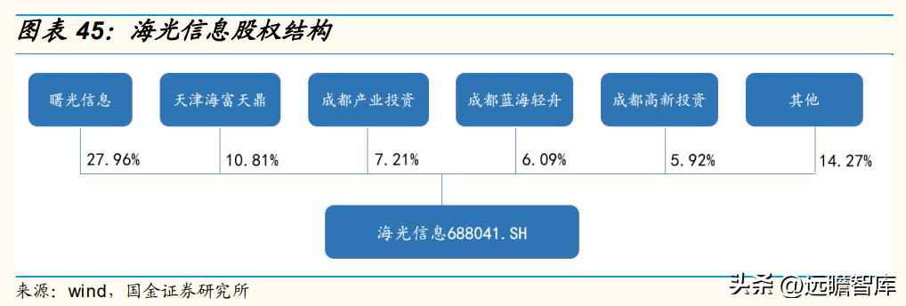 CPU电力管市场洞察：C海光以三大驱动力引领国产CPU崛起