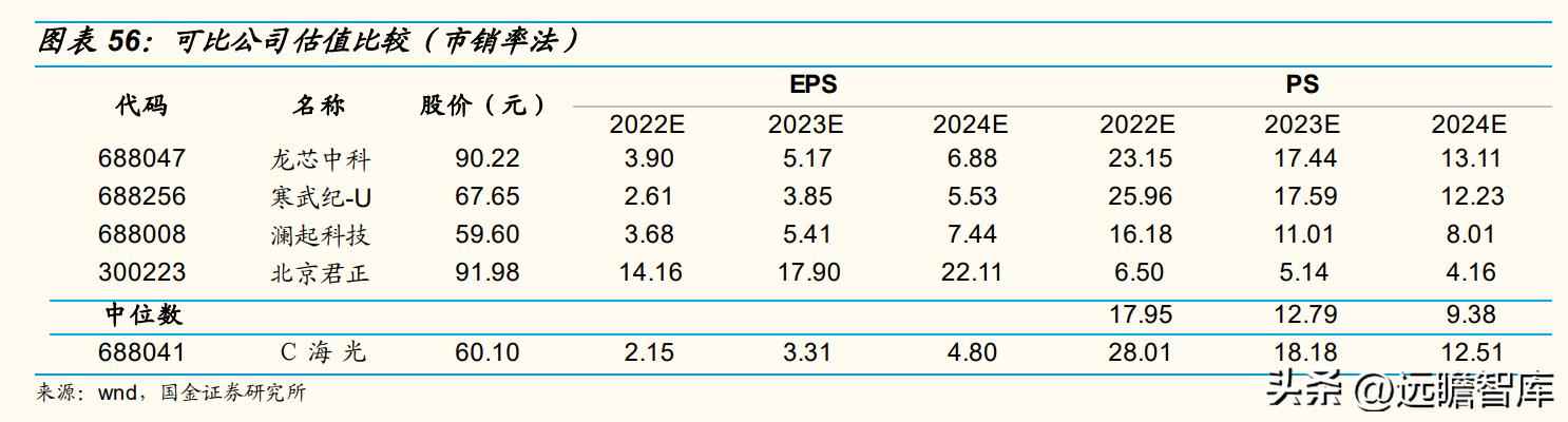 CPU电力管市场洞察：C海光以三大驱动力引领国产CPU崛起