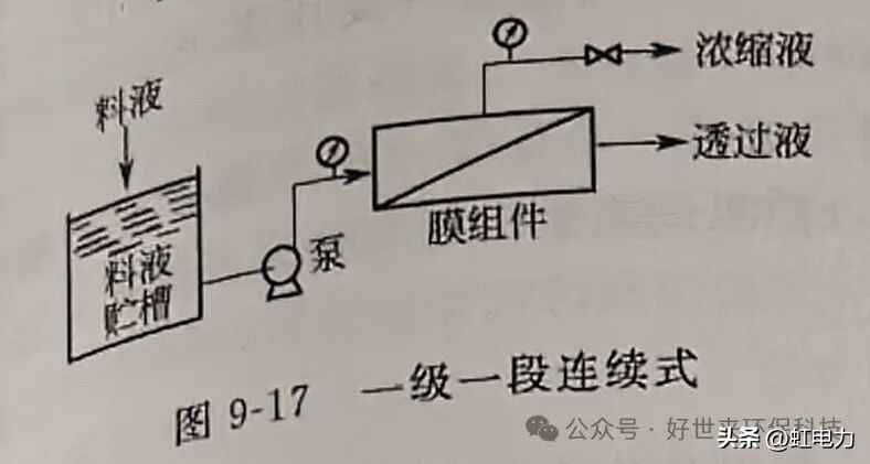 奥仁格管道专家解读：反渗透工艺流程全攻略