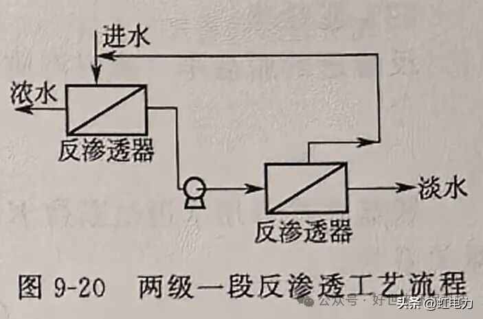奥仁格管道专家解读：反渗透工艺流程全攻略
